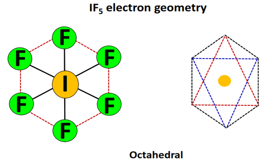 if5 electron geometry