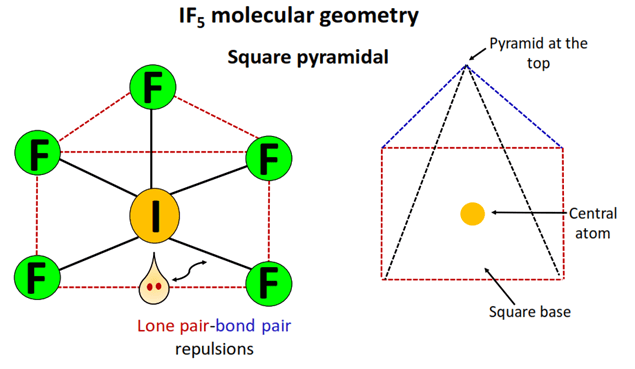 if5 molecular geometry or shape