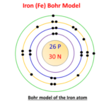 Bohr model of iron (Fe)