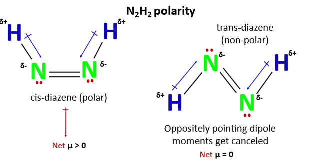 is n2h2 polar or nonpolar