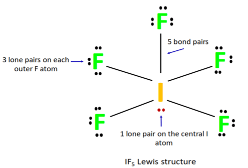 lone pair and bond pair in if5 lewis structure