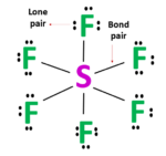 SF6 Lewis structure, Molecular geometry, Bond angle, hybridization