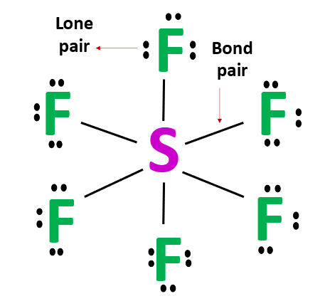 lone pair and bond pair in sf6 lewis structure