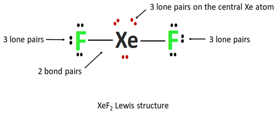 lone pair and bond pair in xef2 lewis structure