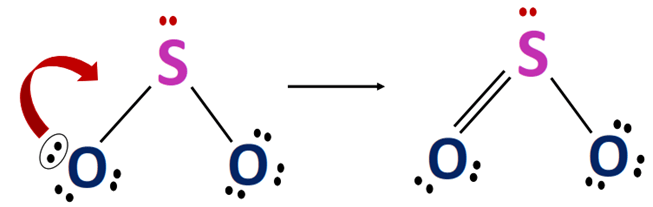 making covalent bond in so2 lewis structure