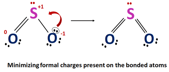 minimizing charges in so2 lewis structure