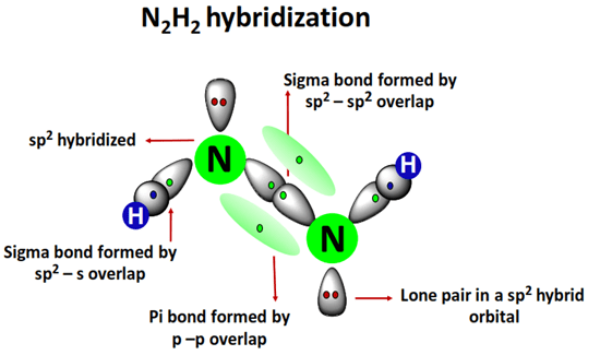 n2h2 hybridization