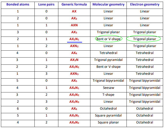 n2h2 molecular and electron geometry as per vsepr