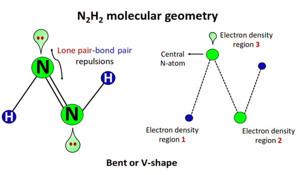 n2h2 molecular geometry or shape