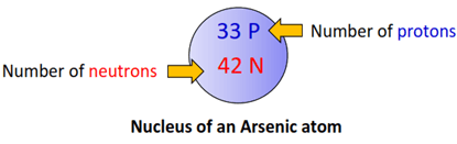 nucleus of arsenic bohr diagram