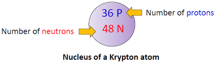 nucleus of krypton bohr model