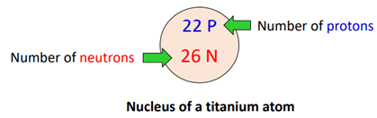 nucleus of titanium bohr model