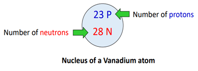 nucleus of vanadium bohr diagram