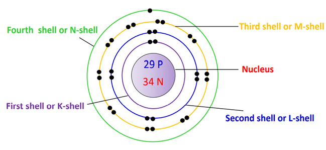 number of electron shell in copper bohr model