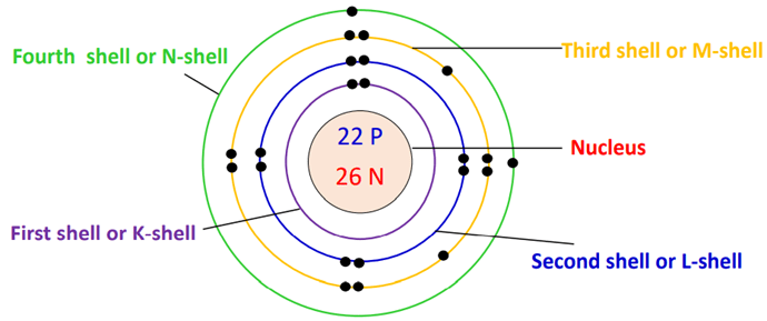 number of electron shell in titanium bohr model