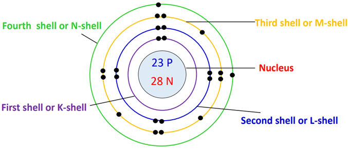 number of electron shell in vanadium bohr model