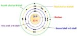 Iron Bohr Model - How to draw Bohr diagram for Iron(Fe)