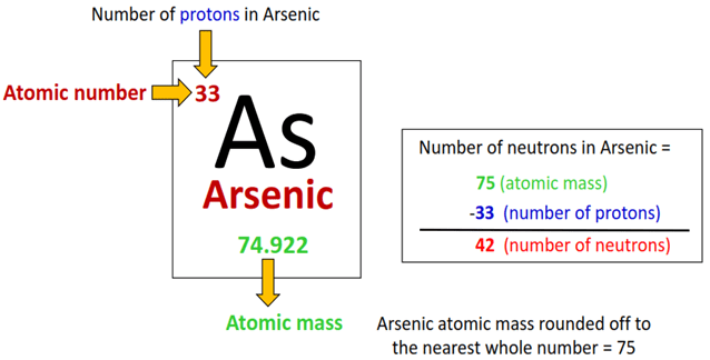 number of neutrons in arsenic bohr model