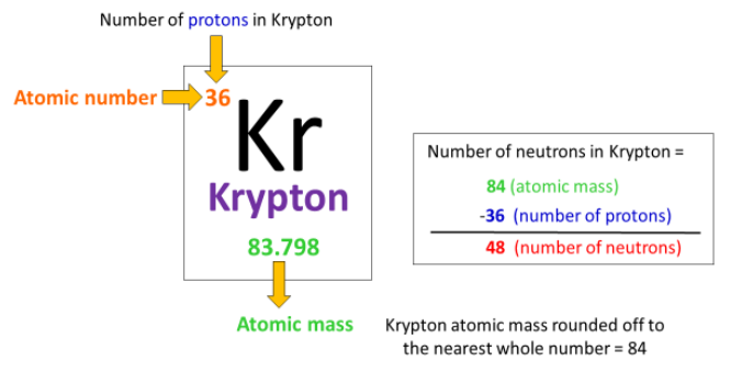 number of neutrons in krypton bohr model