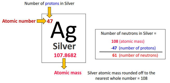 number of neutrons in silver