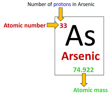 number of protons in arsenic