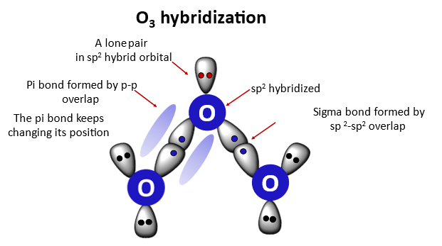 o3 hybridization