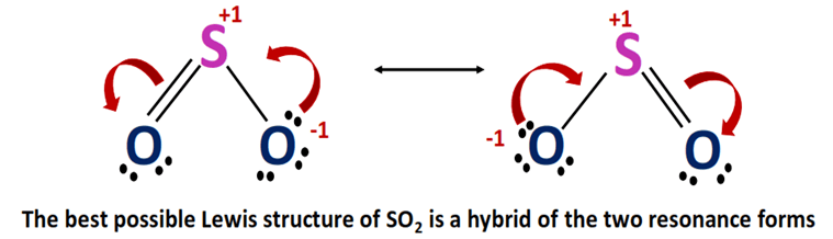 SO2 lewis structure is hybrid of two resonance structures