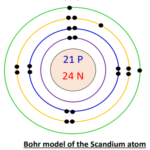 scandium bohr model