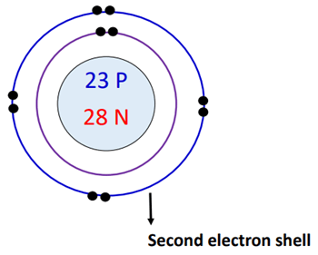 second electron shell in vanadium bohr diagram