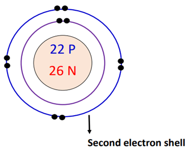 second electron shell of titanium bohr diagram