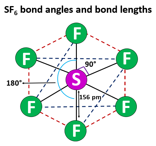 sf6 bond angle