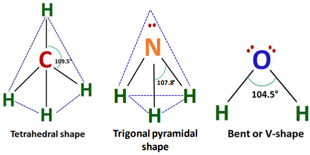 shape of h2o, nh3, and ch4