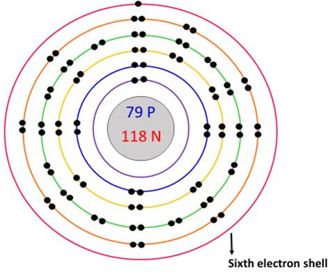 sixth electron shell in gold bohr model