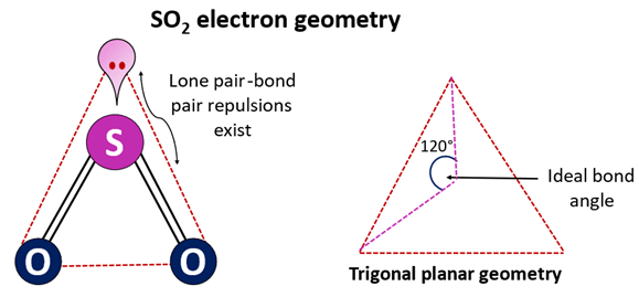 so2 electron geometry