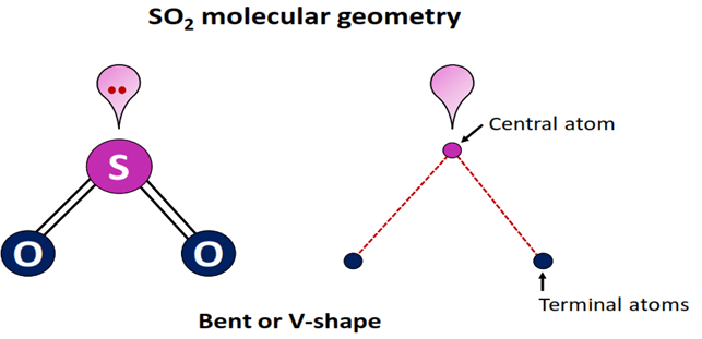 so2 molecular geometry or shape