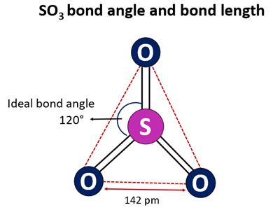 so3 bond angle