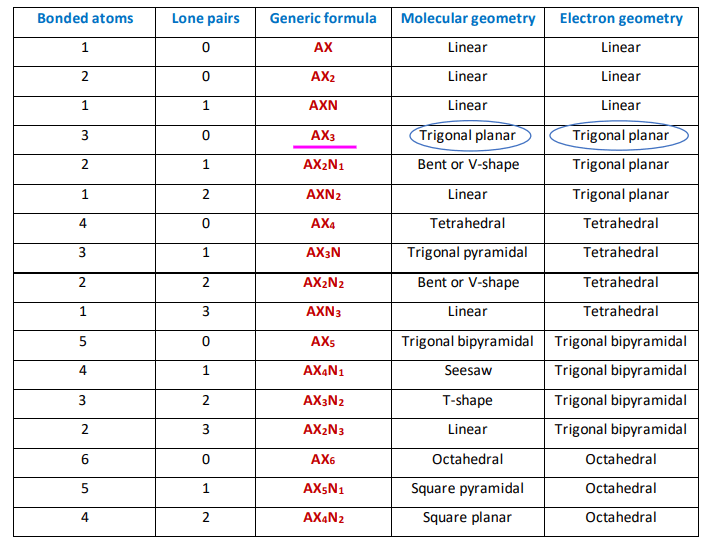 so3 molecular and electron geometry as per vsepr