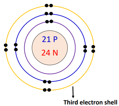 third electron shell in scandium bohr diagram