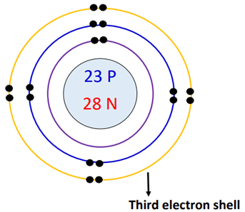third electron shell in vanadium bohr model