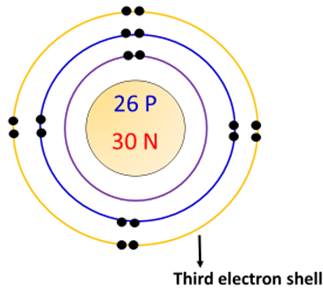 third electron shell of iron bohr diagram