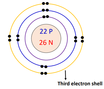 third electron shell of titanium bohr diagram