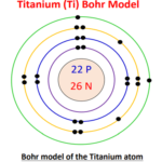 titanium bohr model