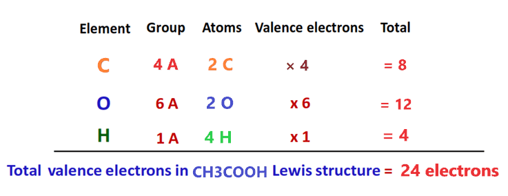 total valence electrons in ch3cooh lewis structure