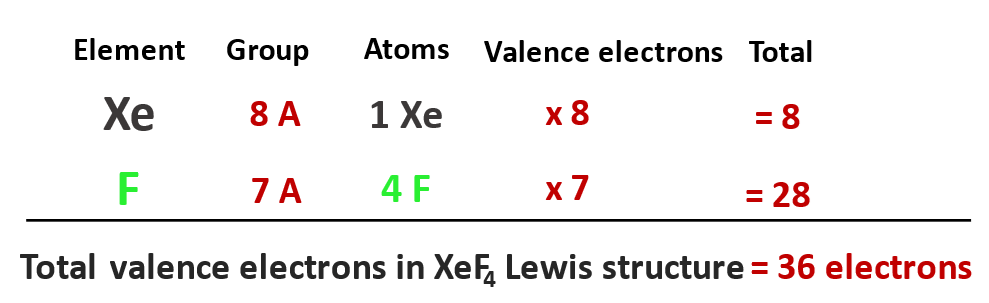 total valence electrons in xef4 lewis structure