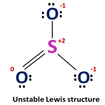 unstable so3 lewis structure