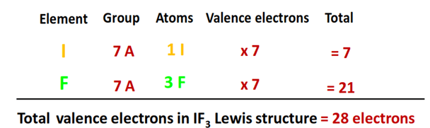 valence electrons in IF3 lewis structure