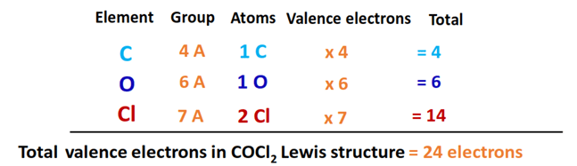 valence electrons in cocl2 lewis structure