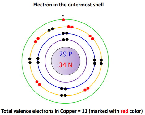 valence electrons in copper bohr diagram