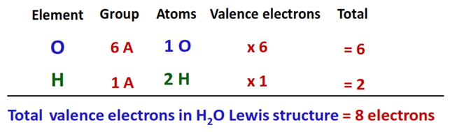 valence electrons in h2o lewis structure