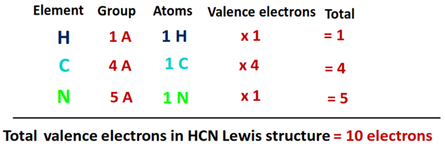 valence electrons in hcn lewis structure